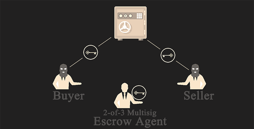 Escrow in Darknet Markets